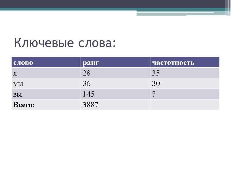 Ключевые слова: